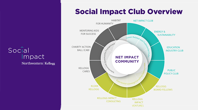 Social Impact Video image 360x266